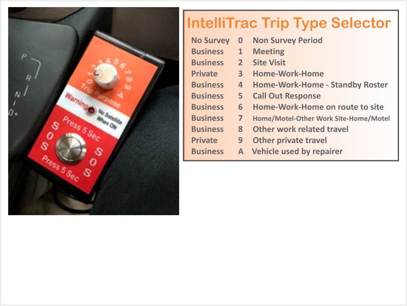FBT Trip Selector Console